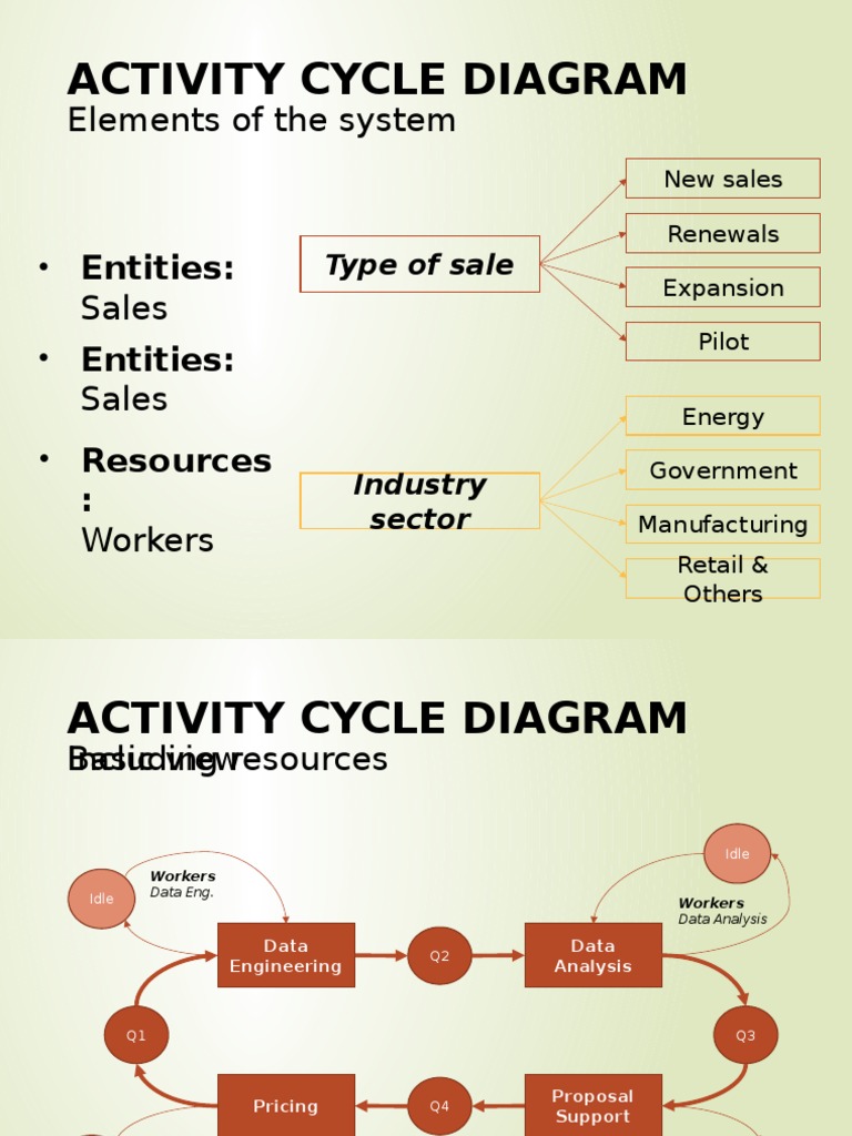 Activity Cycle Diagram Overview | PDF | Computers