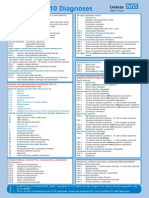 Common ICD-10 Diagnoses