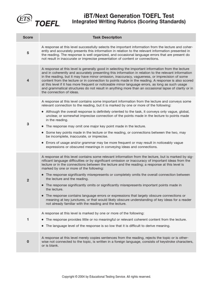 Informative essay rubric pdf image