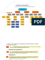 Actividades de Aprendizaje 2