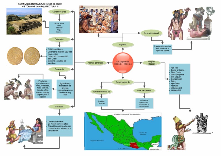 Mapa Mental Los Zapotecas