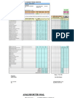 Analisis Butir Soal Pilihan Ganda