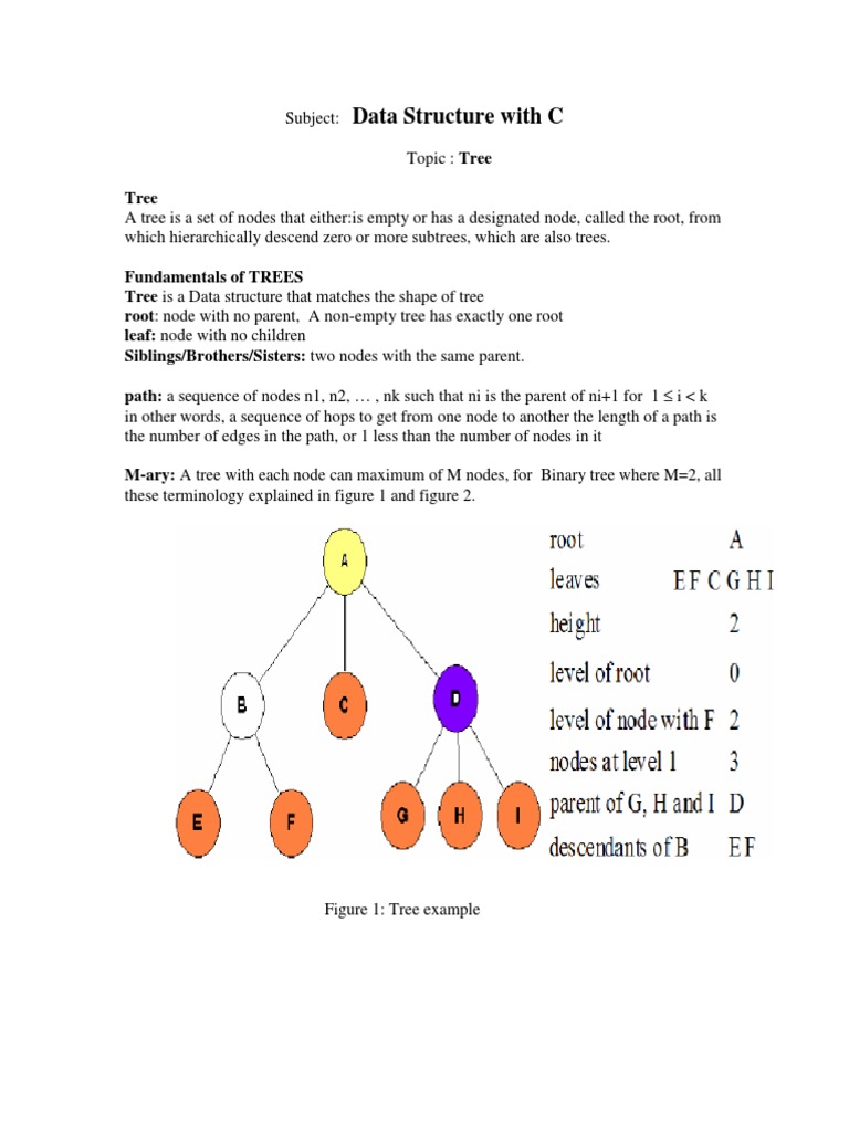 Understanding Binary Trees in C | PDF | Computer Programming | Computer ...