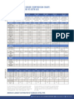 APP Carbon Grade Chart v6