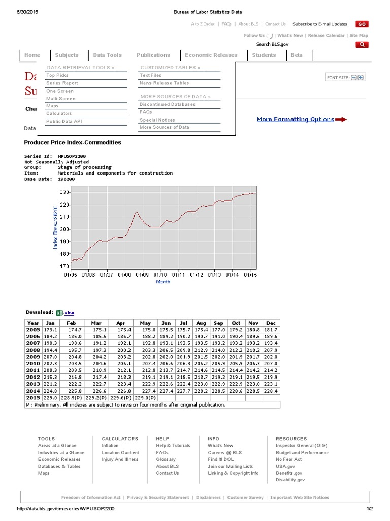 Bureau of Labor Statistics Data Materials | PDF