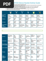 NSWDEC BYOD Device Neutral Activity Guide: Notetaking / Word Processing