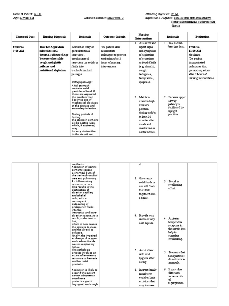 NCP-RISK For ASPIRATION | PDF | Respiratory Tract | Cough