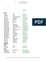 Lista de Aves Do Brasil