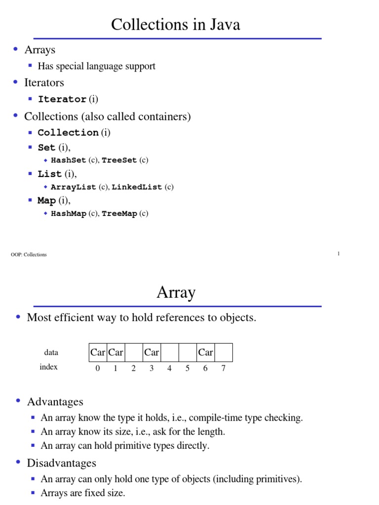 Collections In Java Method Computer Programming Array Data Structure