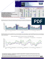 July 2015 West Hartford Market Report