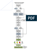 Fluxograma Importação