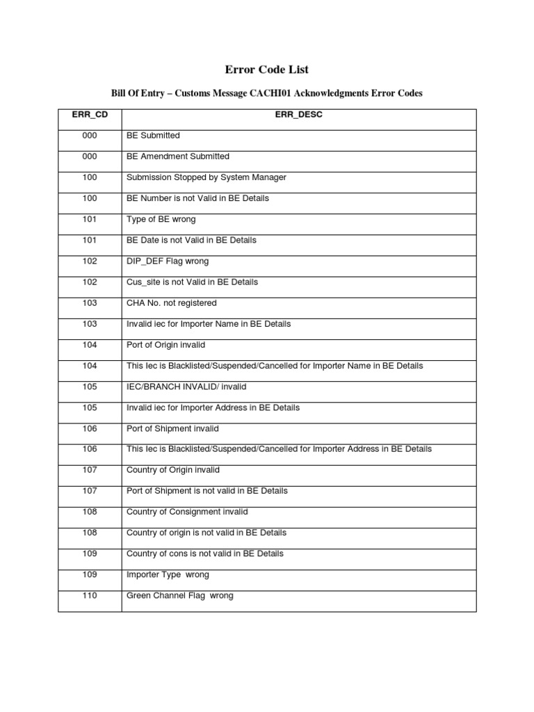 Bill of Entry Err Codes Invoice Business