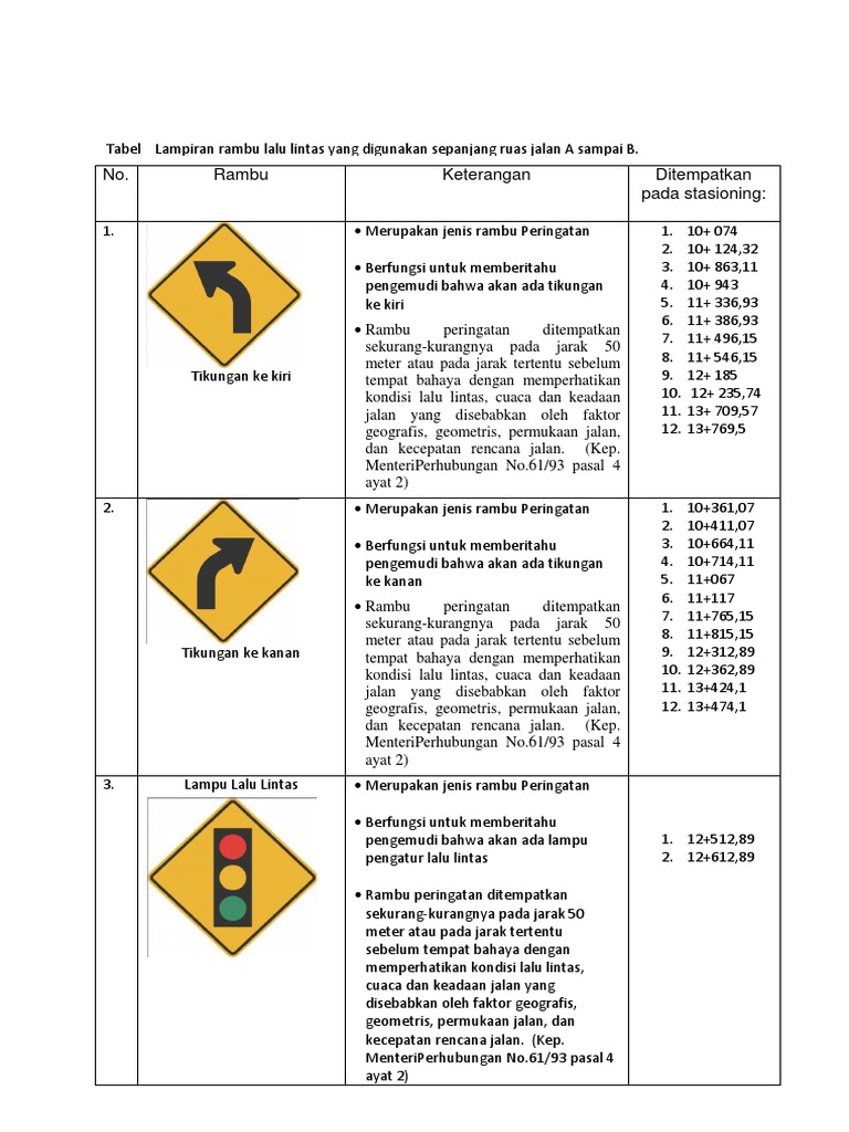Rambu-Rambu Lalu Lintas Di Indonesia | PDF | Sains & Matematika ...