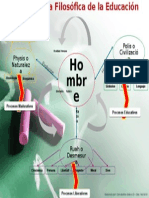Antropologia Filosofica de La Educación - Mapa