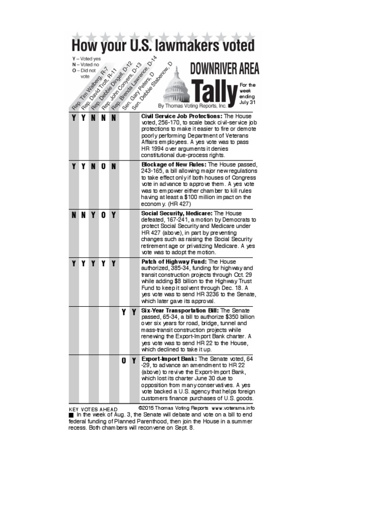 Key Congressional Votes Summary | PDF | Politics