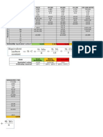 Chemical and mechanical properties of steel grades