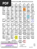 Letras Portugues Grego Licenciatura