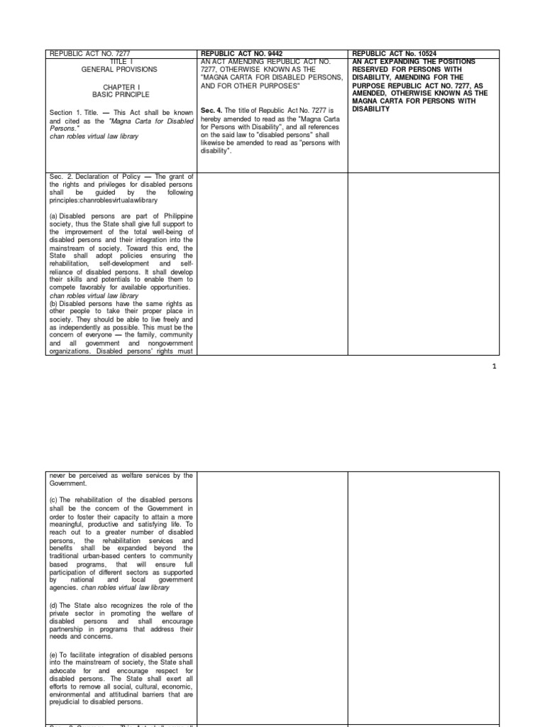 Chart RA 7277, 9442,10524 PDF | PDF | Disability | Employment