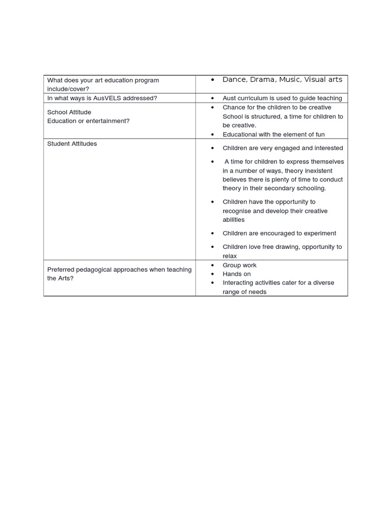 Art Education Program Overview | PDF