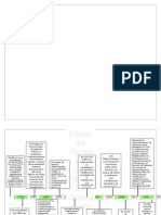 Linea de Tiempo A Las Niif en Guatemala