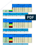 RxQual Sub, RxLev Sub, RSCP, EcNo, Poss No Of AS, 3G PS Download, 3G PS Upload, MOS