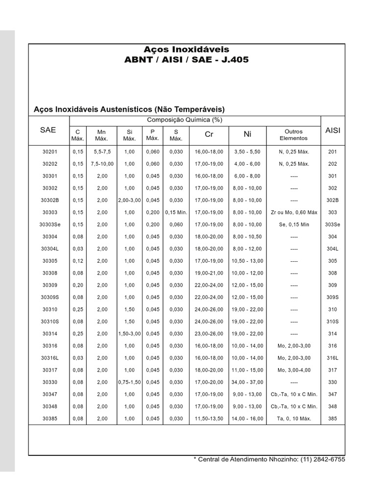 Sae - j405 | PDF
