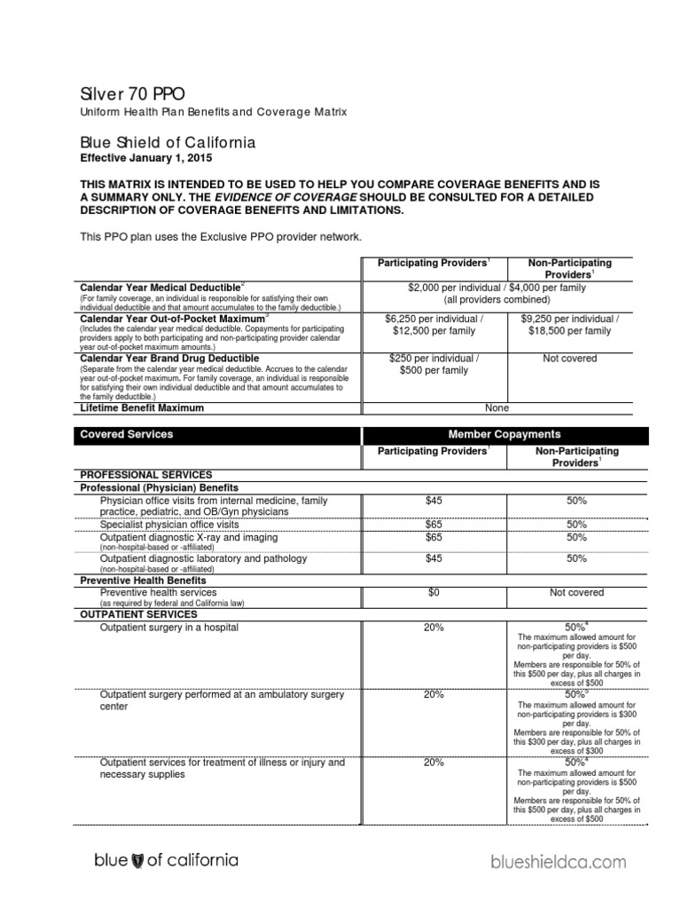 Silver_70_PPO_115 Medicare Part D Medicare (United States)