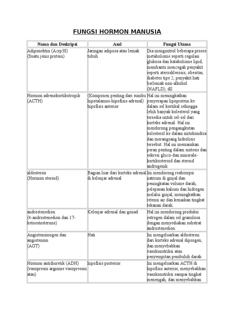 Fungsi Hormon Manusia Pdf