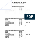 Summary of Concrete Mix Design