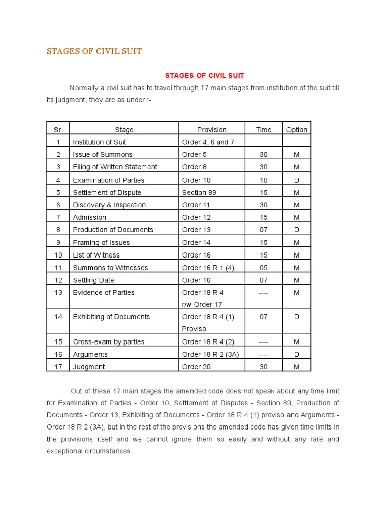 Stages in A Civil Suits | PDF | Witness | Lawsuit