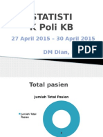 Statistik Poli KB