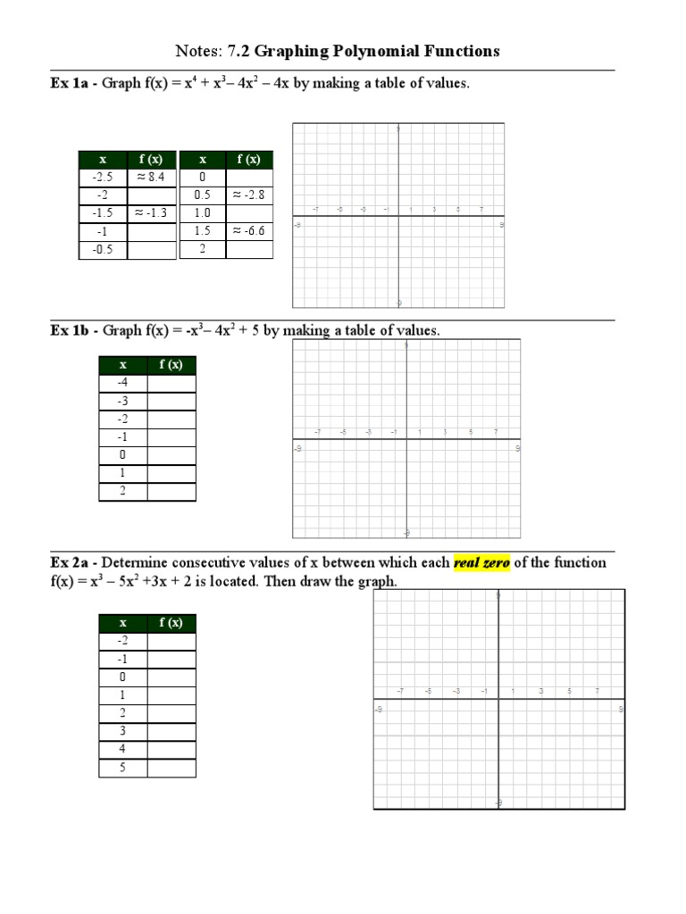 Graphing Polynomial Functions Guide | PDF