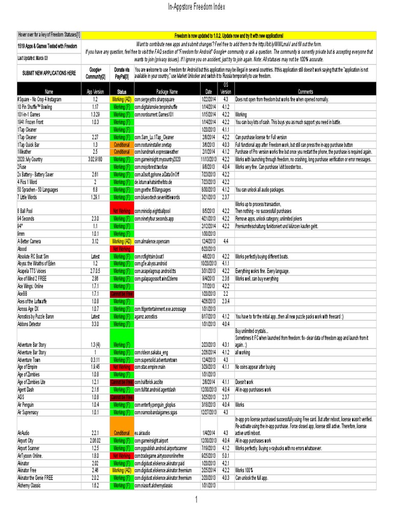 In Appstore Freeddom Index 03 03 2014 1 Google Play Internet - 