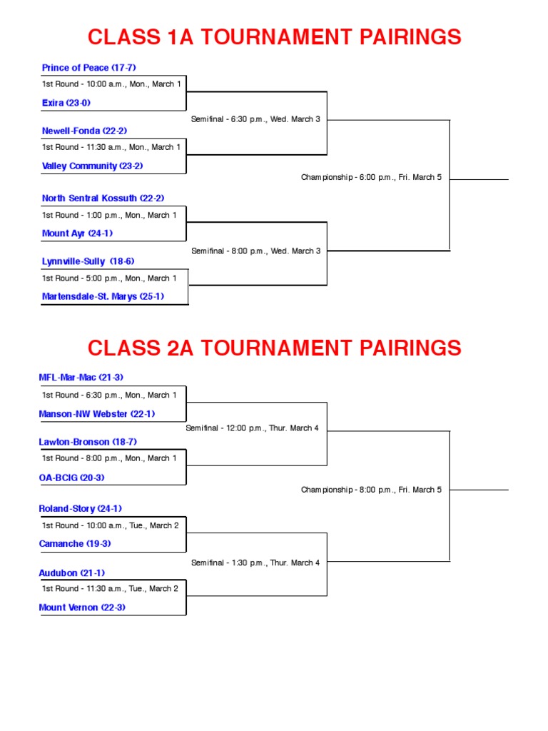 2010 Iowa Girls High School Basketball State Tournament Bracket