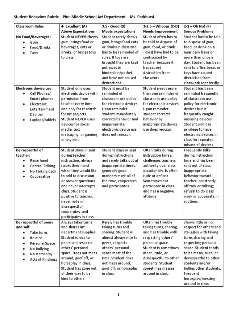 behaviors rubric Classroom Psychological Concepts