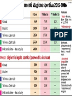 La Stagione 2015-2016