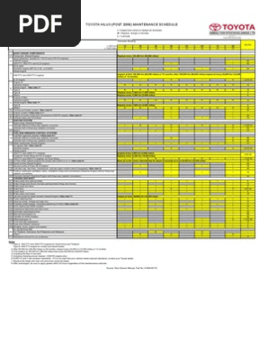 Maintenance Schedule Hilux