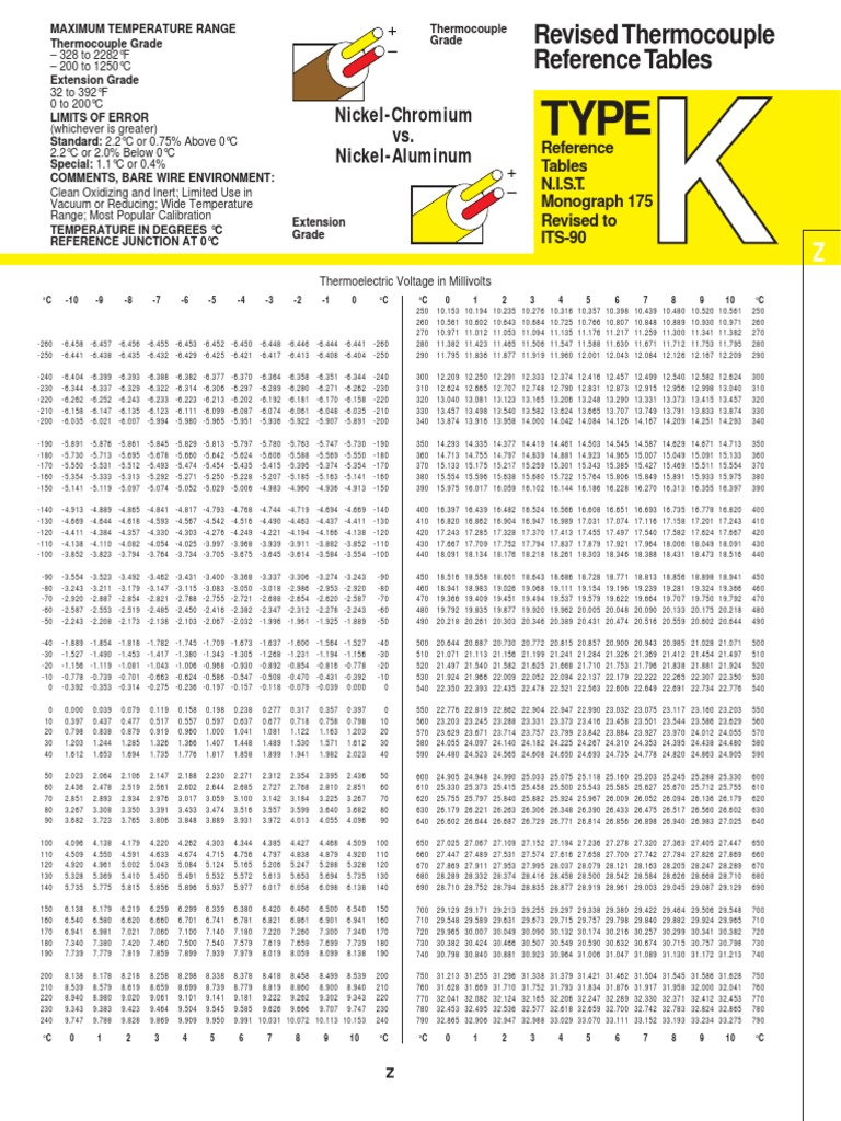 K Type Thermocouple Chart