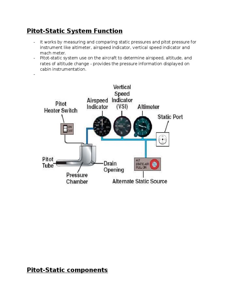 Pitot Static System Aircraft Spaceflight Technologies