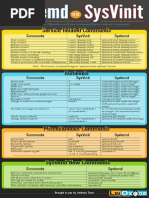 Systemd Vs SysVinit Cheatsheet