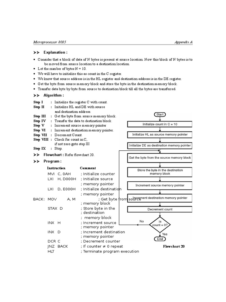 8085 Microprocessor Data Transfer Algorithm | PDF