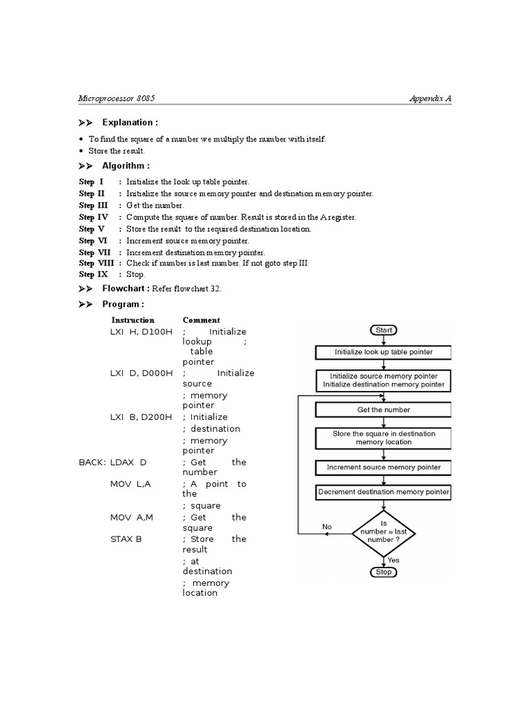 8085 Microprocessor Square Calculation | PDF