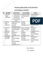 Jadwal Pembagian Presentasi Jurnal Reading