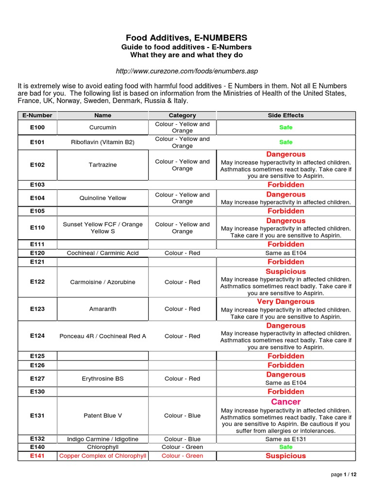 Food Additives E Numbers Pdf Pdf Salt Chemistry Chemical Compounds