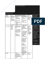Contoh Rancangan Pengajaran Harian