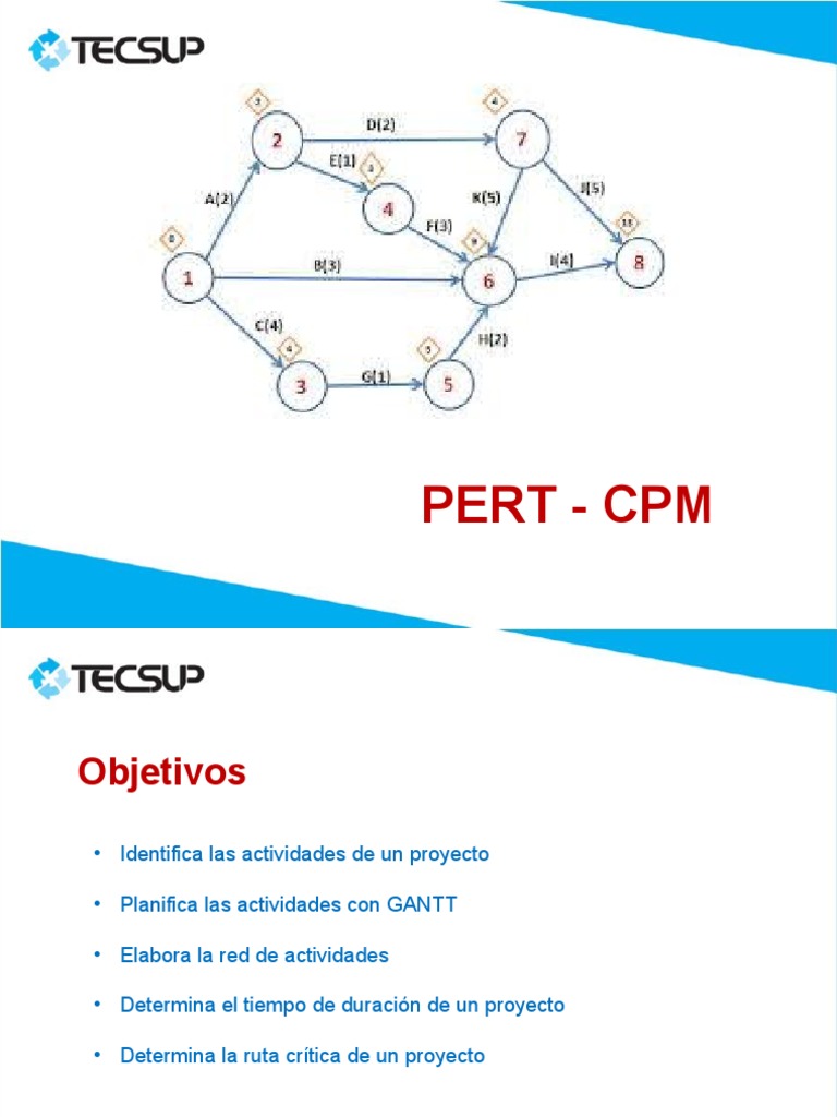Pert - Cpm | Ciencia de sistemas | Ciencia cognitiva | Prueba gratuita ...