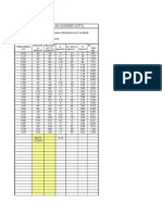 Data Sondir Kantin FT Unnes