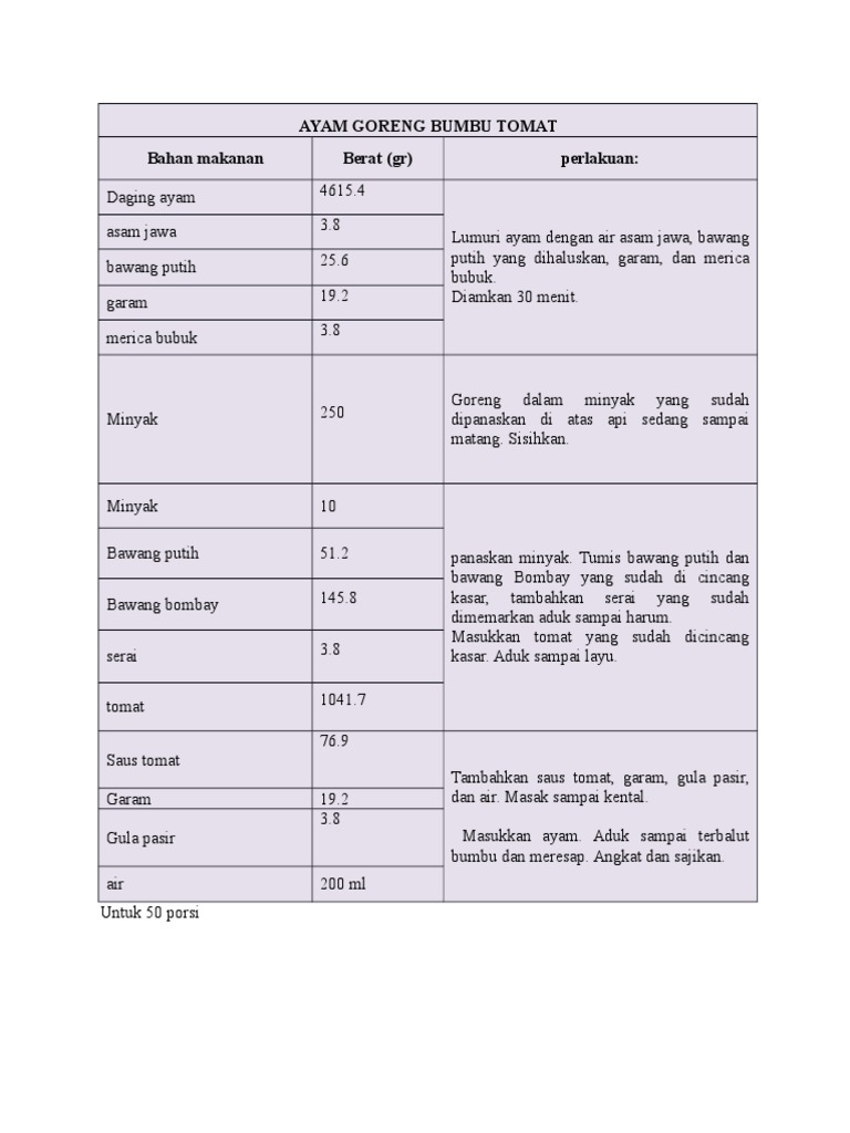 Standar Resep Makanan Rumah Sakit | PDF | Memasak, Makanan, & Anggur