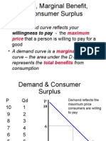 Consumer Surplus