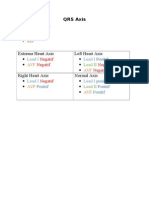 QRS Axis Prediktor